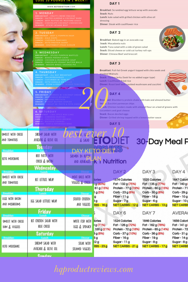 20-extraordinary-slimfast-keto-diet-plan-best-product-reviews